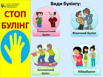 види будінгу